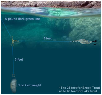 how to fish for lake trout
